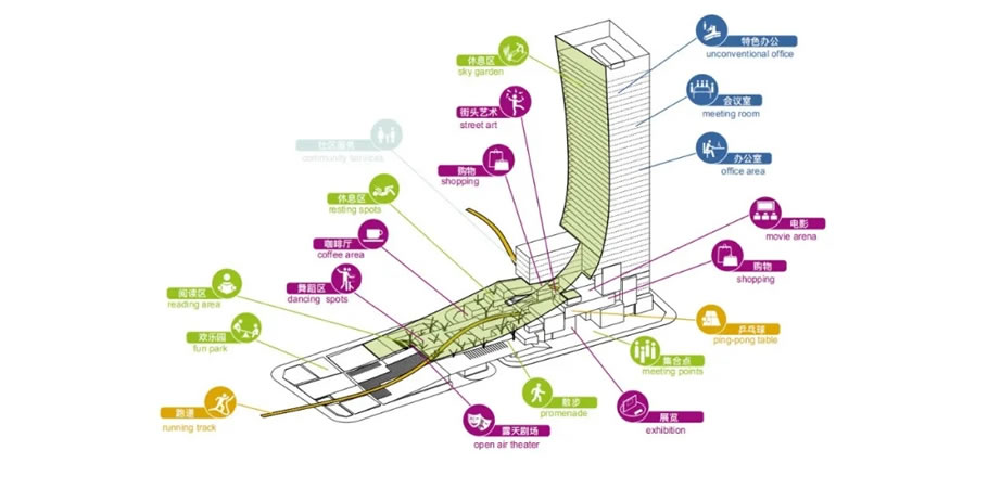 深港科技创新合作区深方园区首批项目（深港科创综合服务中心）丨中国深圳-59