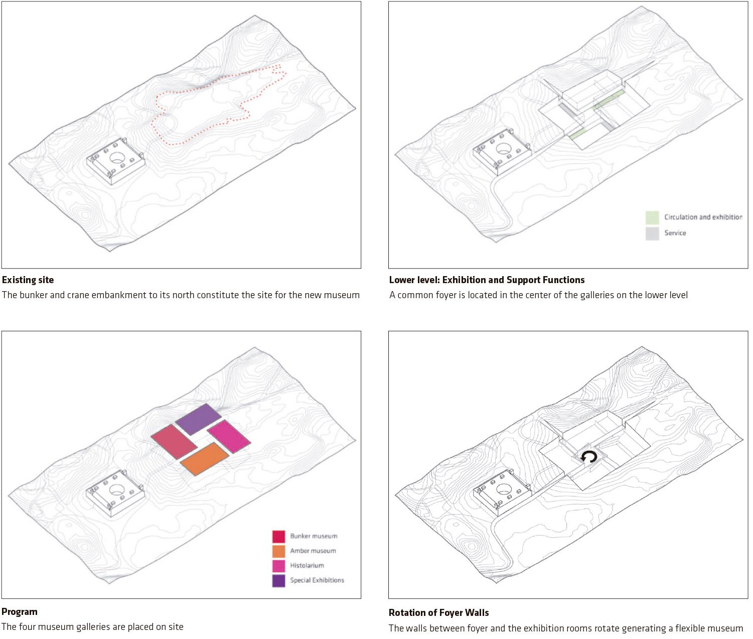 Tirpitz 博物馆设计-13