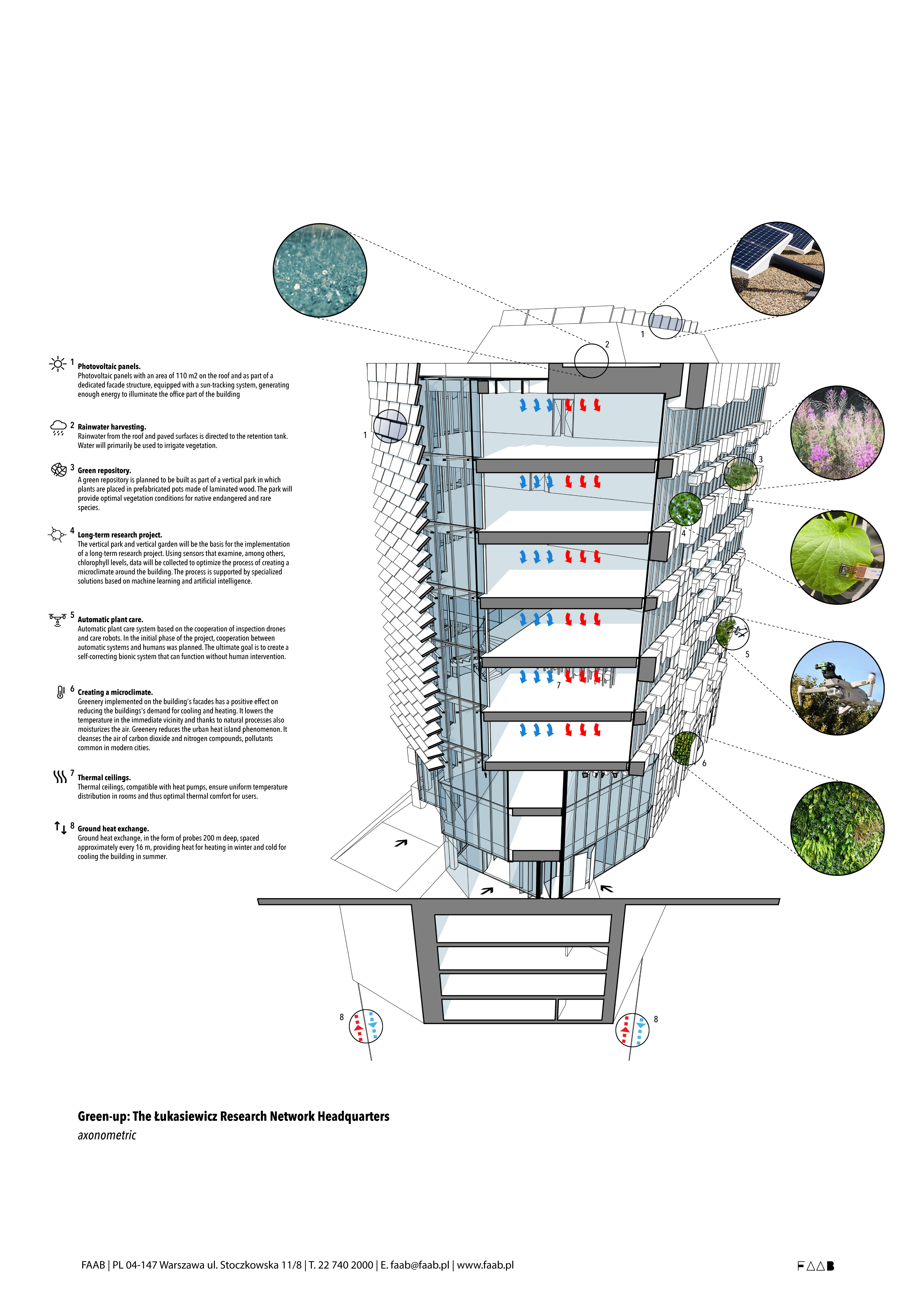 Green-up: The Łukasiewicz Research Network Headquarters | FAAB-24