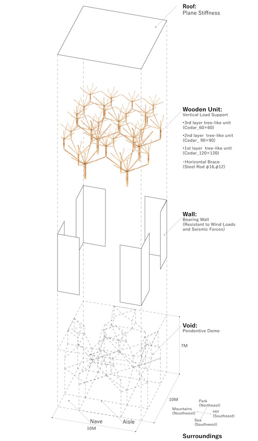 日本木制哥特式礼拜堂·Agri Chapel-12