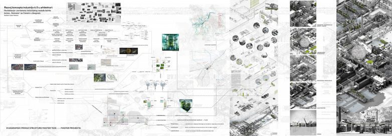 贝尔格莱德糖厂重建为科研工业园区项目丨贝尔格莱德大学建筑系拉扎尔·彼得罗维奇-5