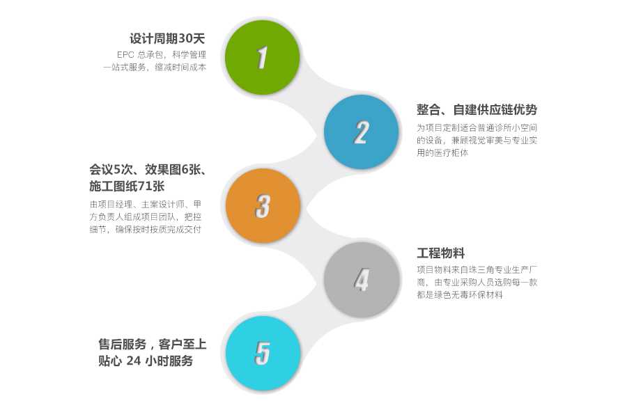 深圳菲诺口腔门诊丨中国深圳丨深圳上诚建设有限公司-47