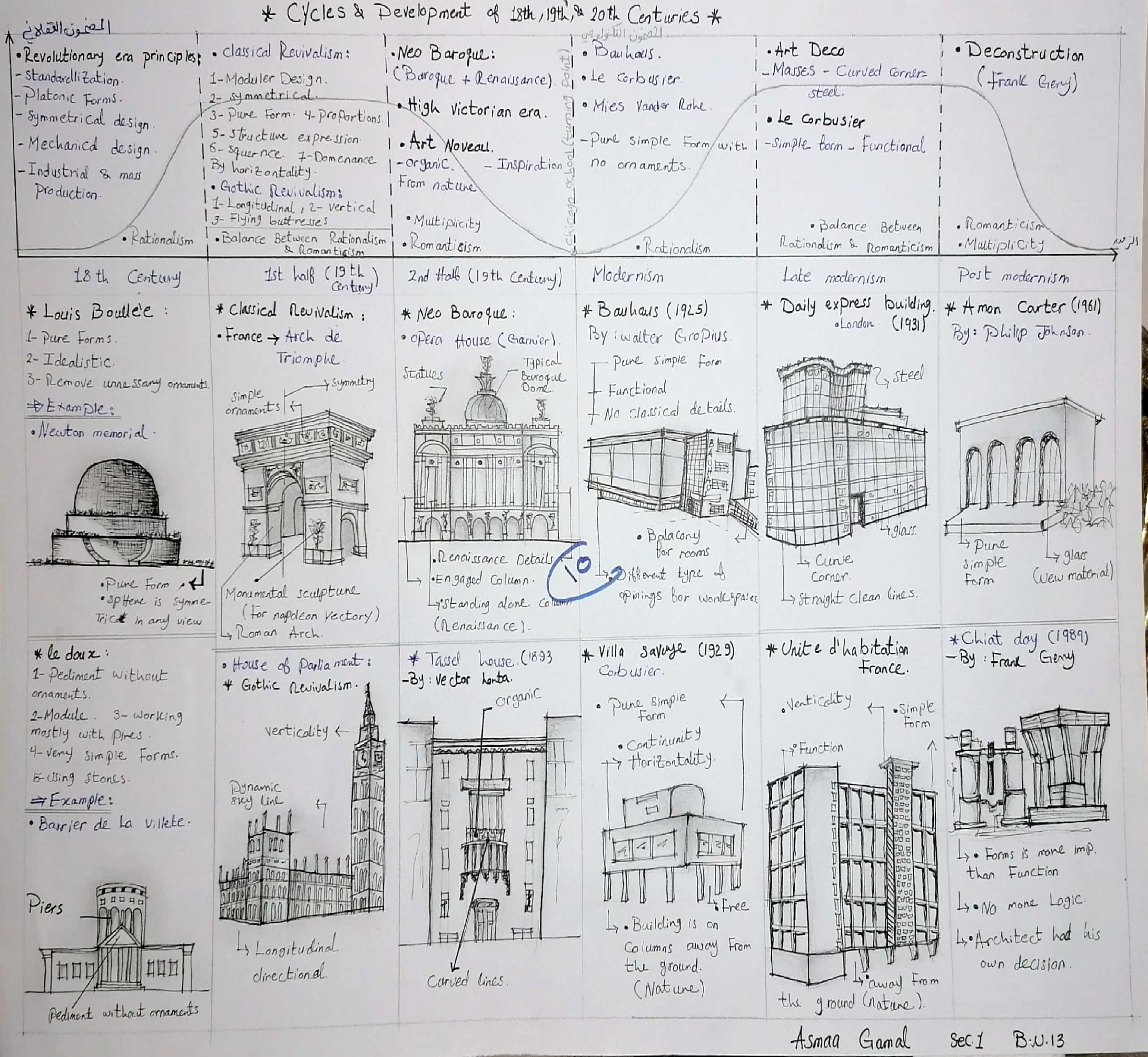 手册历史草图丨埃及开罗丨DR. Ali Raafat,DR. Ghada Ali Raafat-4