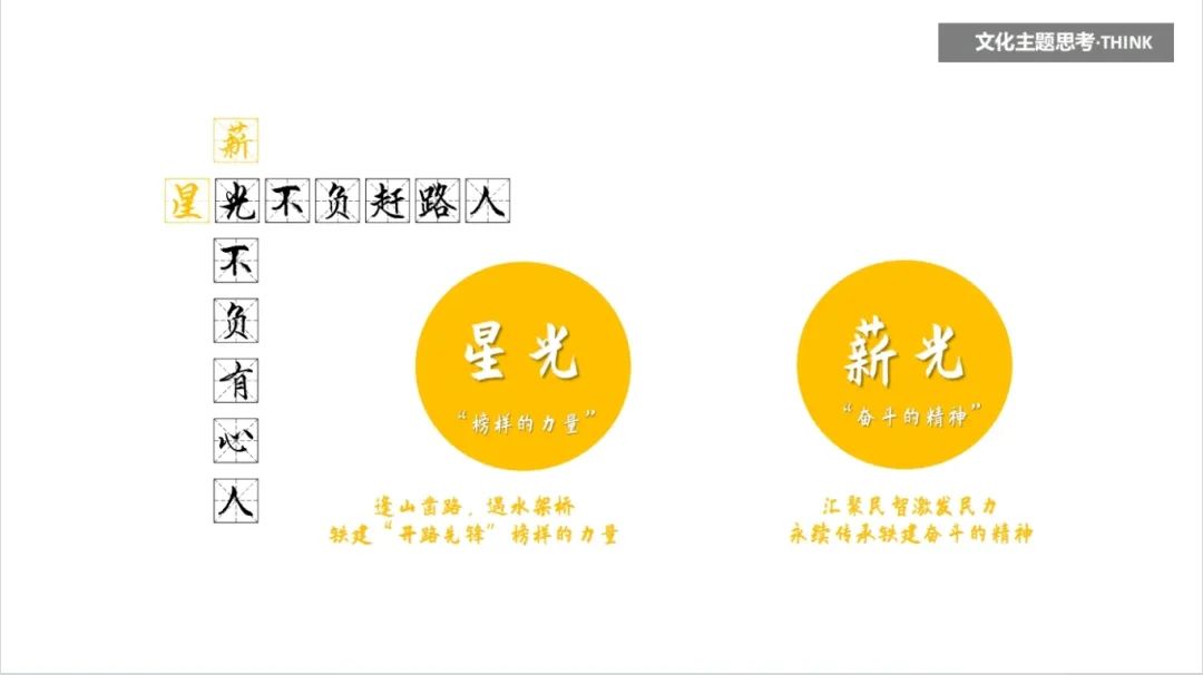 借光计划 《中铁十二局家属院小区——文化赋能老旧小区、丨中国宜昌丨石头-6