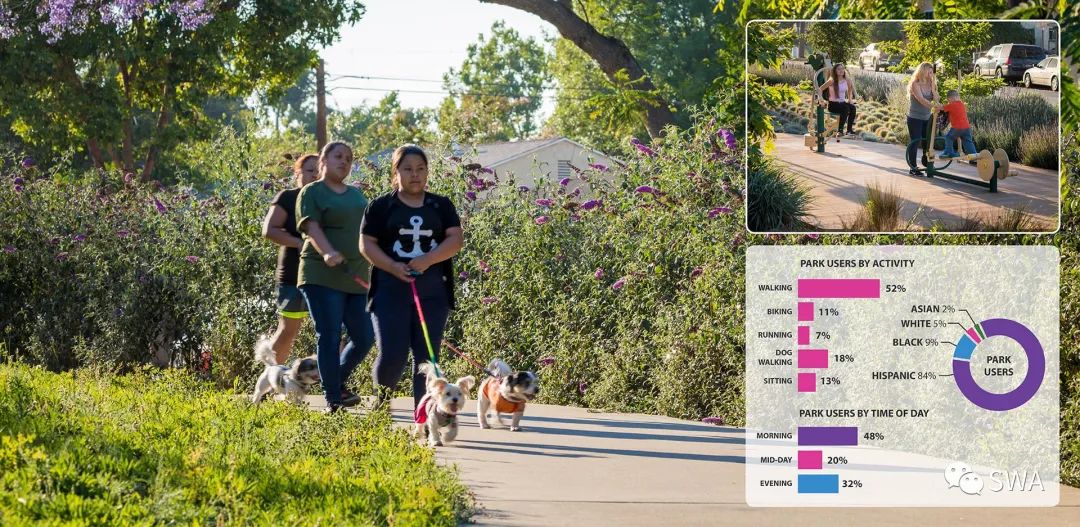 Ricardo Lara 线性公园丨美国加利福尼亚丨SWA 设计团队-18