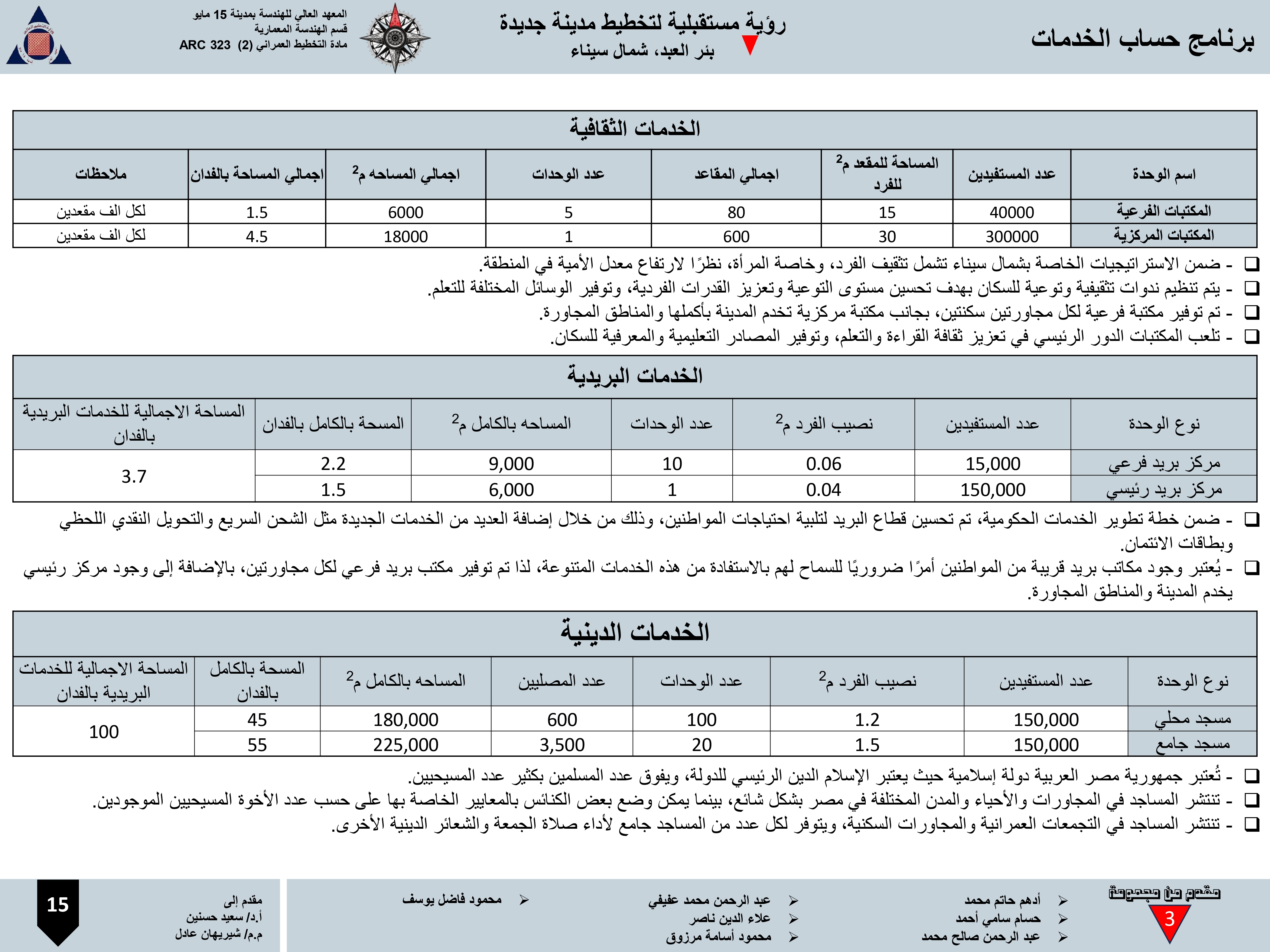 AlFayrouz 新城市建设项目丨埃及-20
