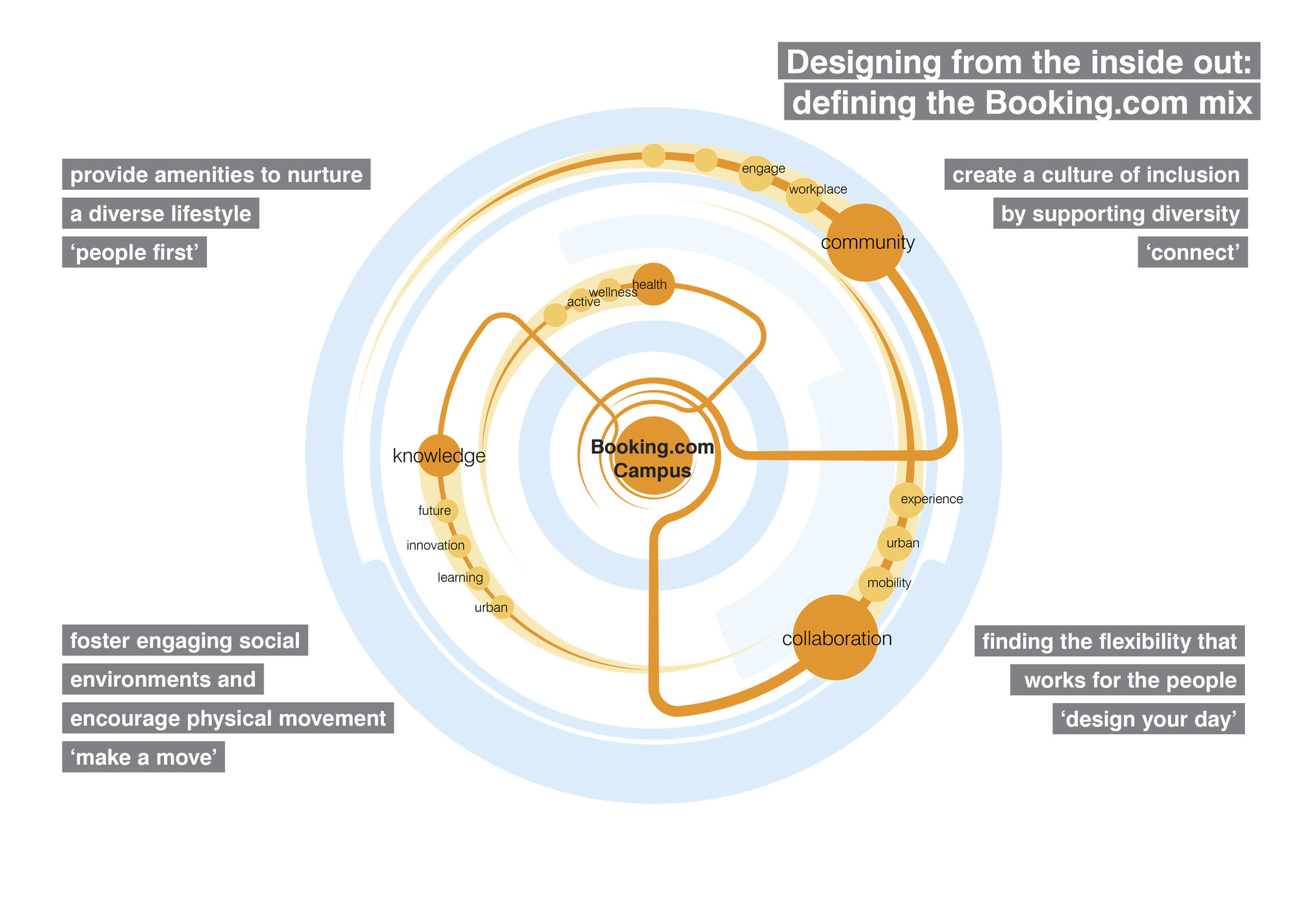 预订城市校区（的相关事务）

注：这里BOOKING理解为预订行为，CITY CAMPUS是城市校区，整体意思推测是预订与城市校区相关的事物，如场地等，但由于缺乏更多语境，只能做此宽泛翻译 丨荷兰阿姆斯特丹丨UNStudio,HofmanDujardin等多家-38