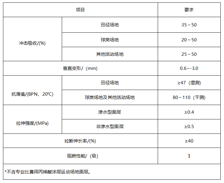 健康人居,始于足下 · EPDM 塑胶场地设计应用解析丨中国天津丨远洋景观-53