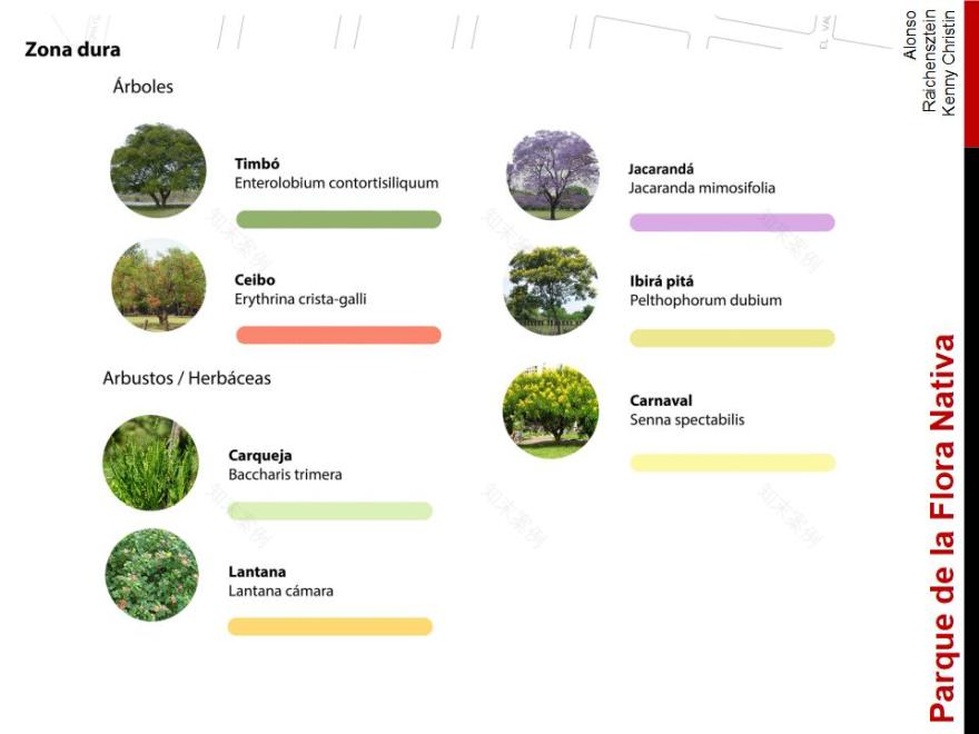 Rezonificacion Parque de la Flora Nativa - 2017-23