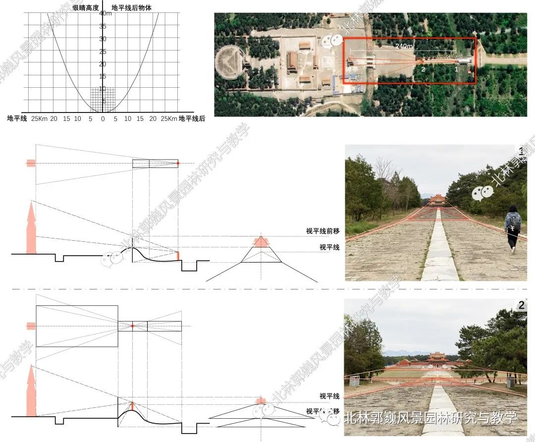 清西陵陵寝景观研究丨中国河北丨吴迪,郭巍-90
