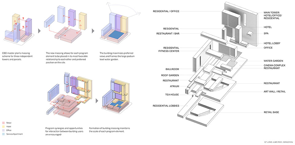 杭州高德置地广场丨中国杭州丨SOM-41