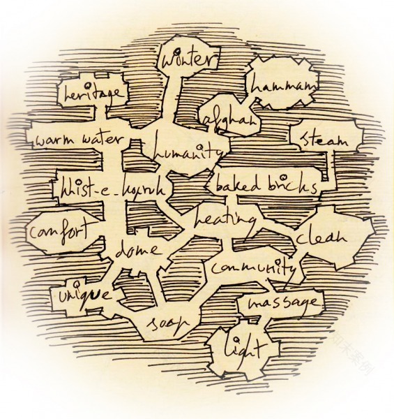 Hammam Khist i Kopruk历史澡堂翻新项目丨阿富汗丨AFIR建筑师团队,Arch I Platformi团队-13