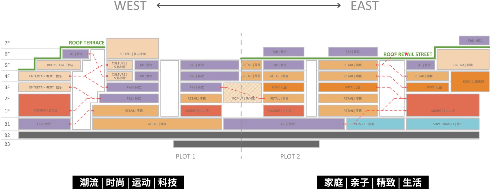 成都青羊大悦城设计丨中国成都丨reMIX临界工作室+中国建筑西南设计研究院-57