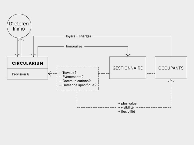 D'Ieteren工业场地改造项目丨比利时丨51N4E-35