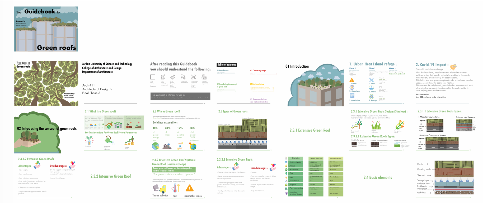 重新设计伊尔比德市区块-13
