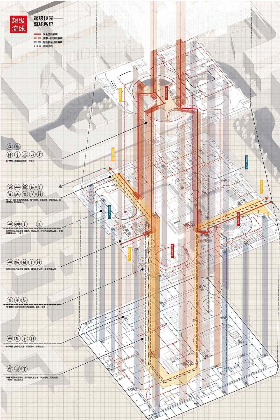 超级校园·以社团为组织线索的超高容积率教育综合体设计丨同济大学建筑与城市规划学院-50