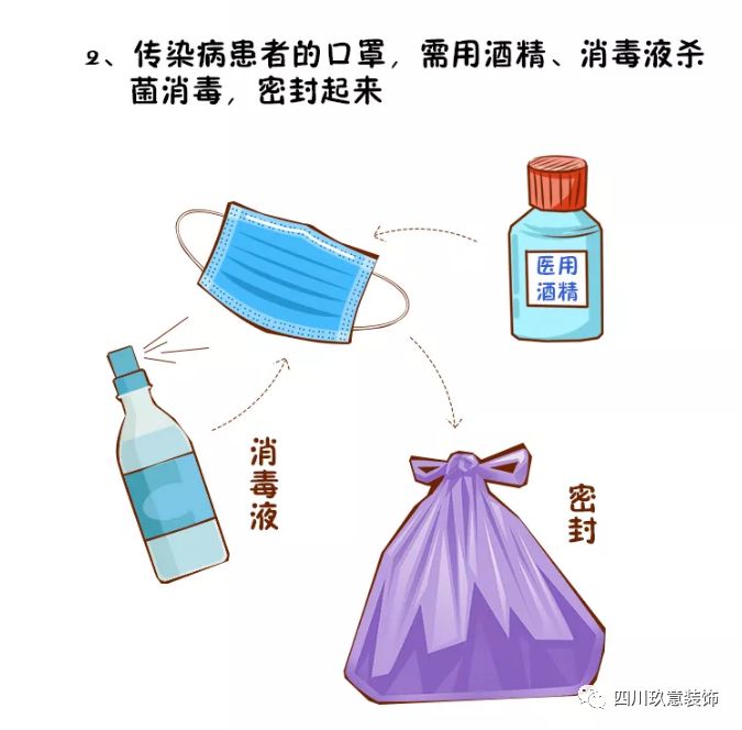 玖意装饰 | 口罩使用技巧图解，助你预防新型冠状病毒-18