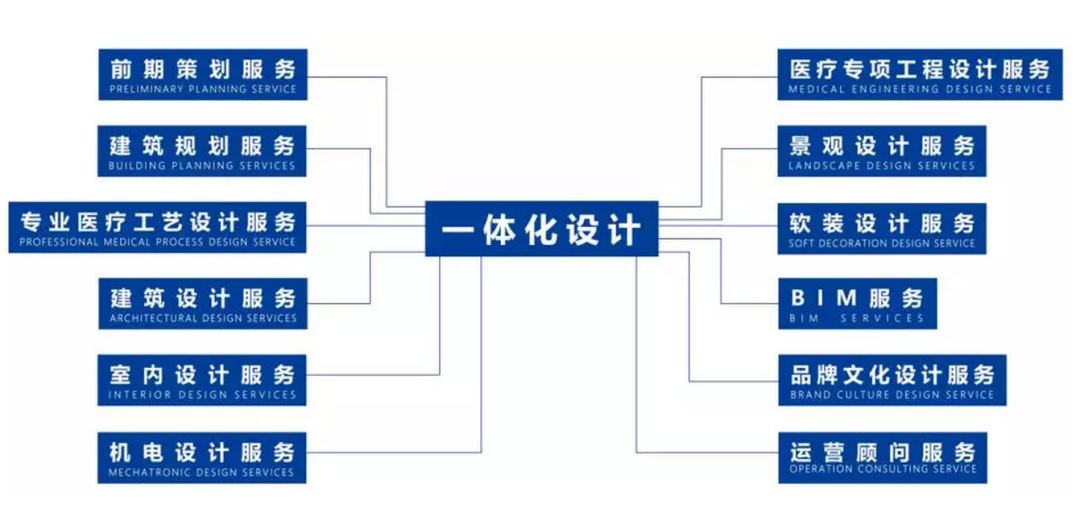 晓康之家健康管理中心-46