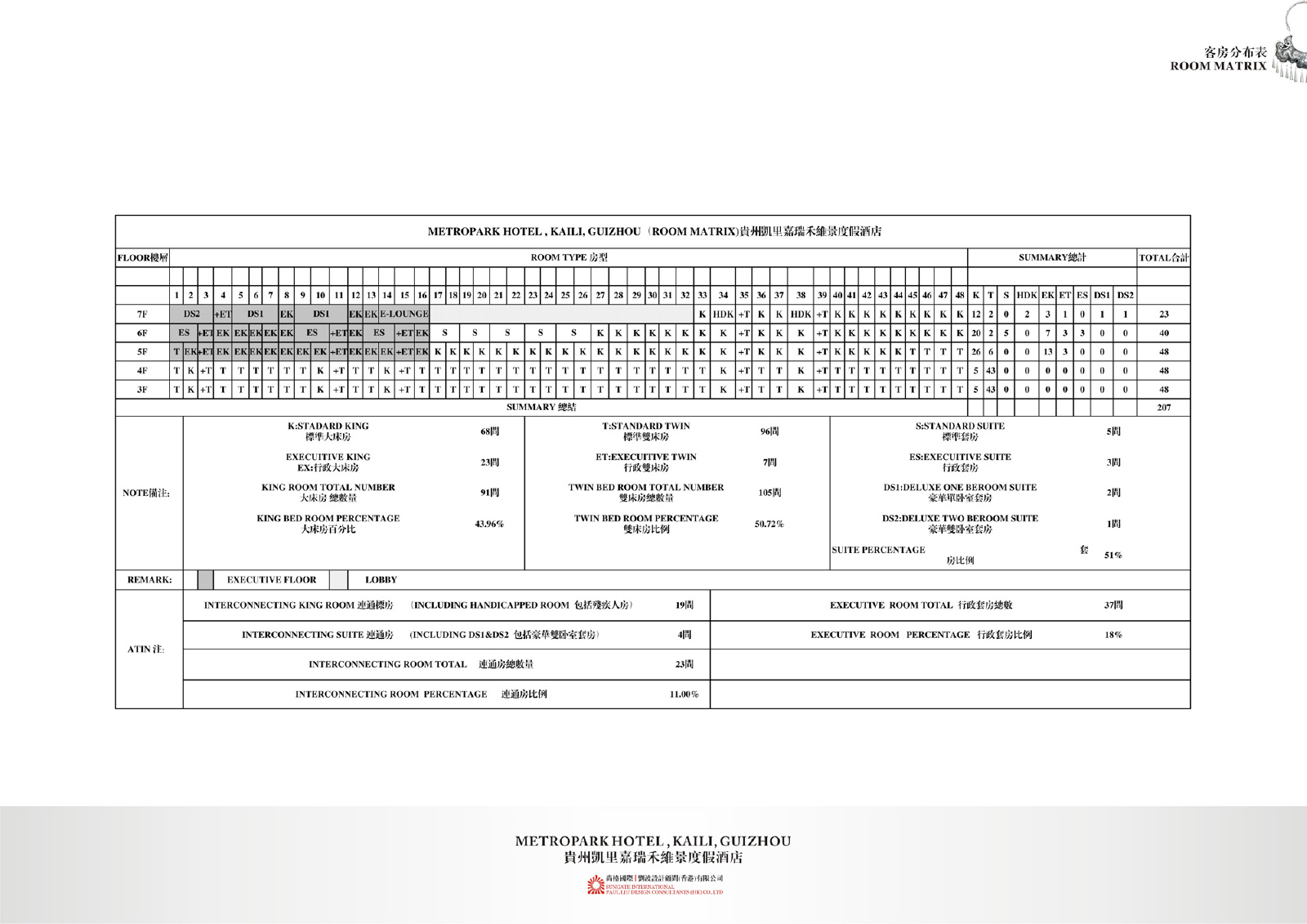 PLD  贵州 凯里嘉瑞禾维景度假酒店方案册+效果图-2-36