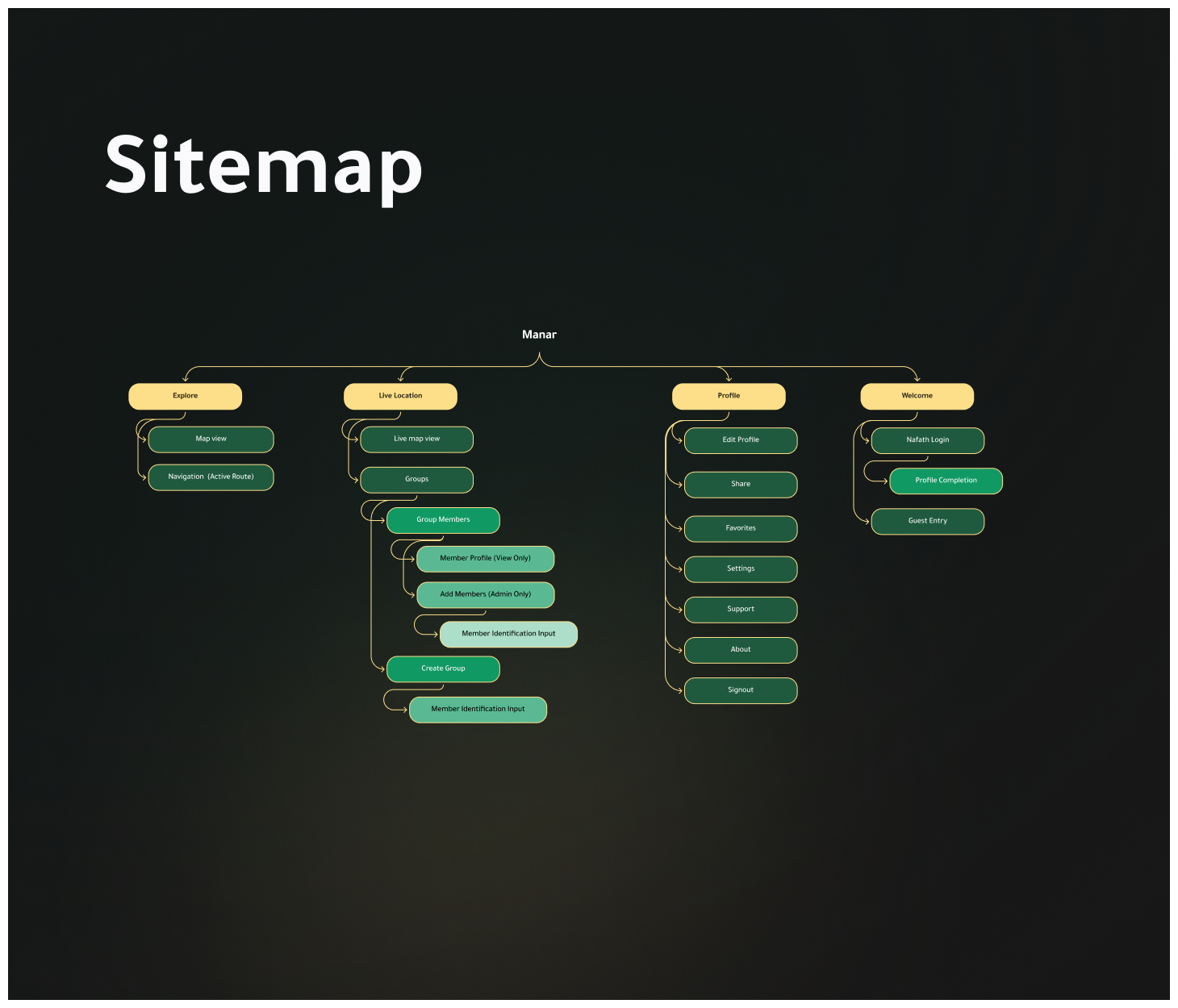 منوار | Menwar-10