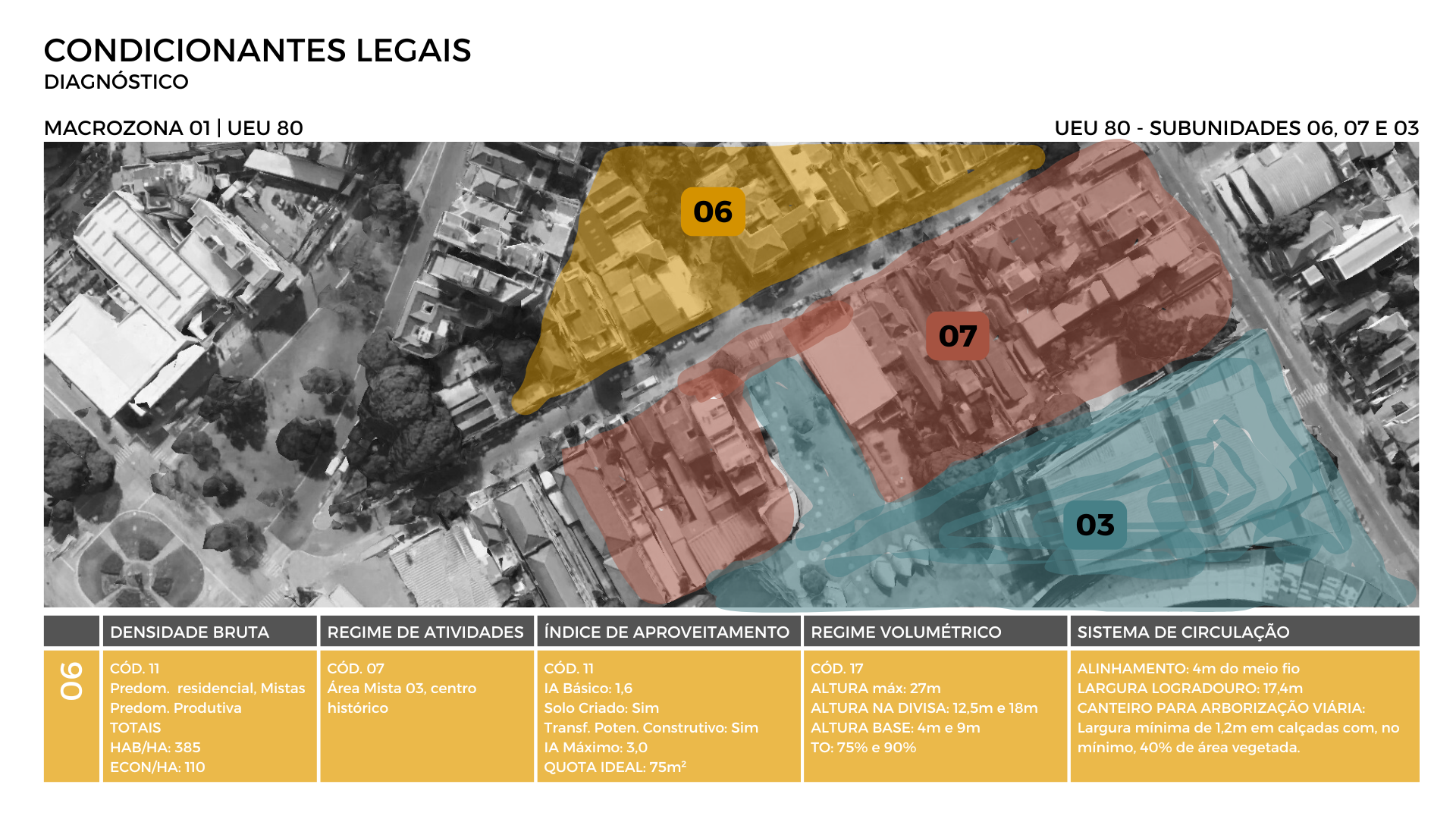 AZENHA: UM NOVO COMEÇO | URBANO IV-7