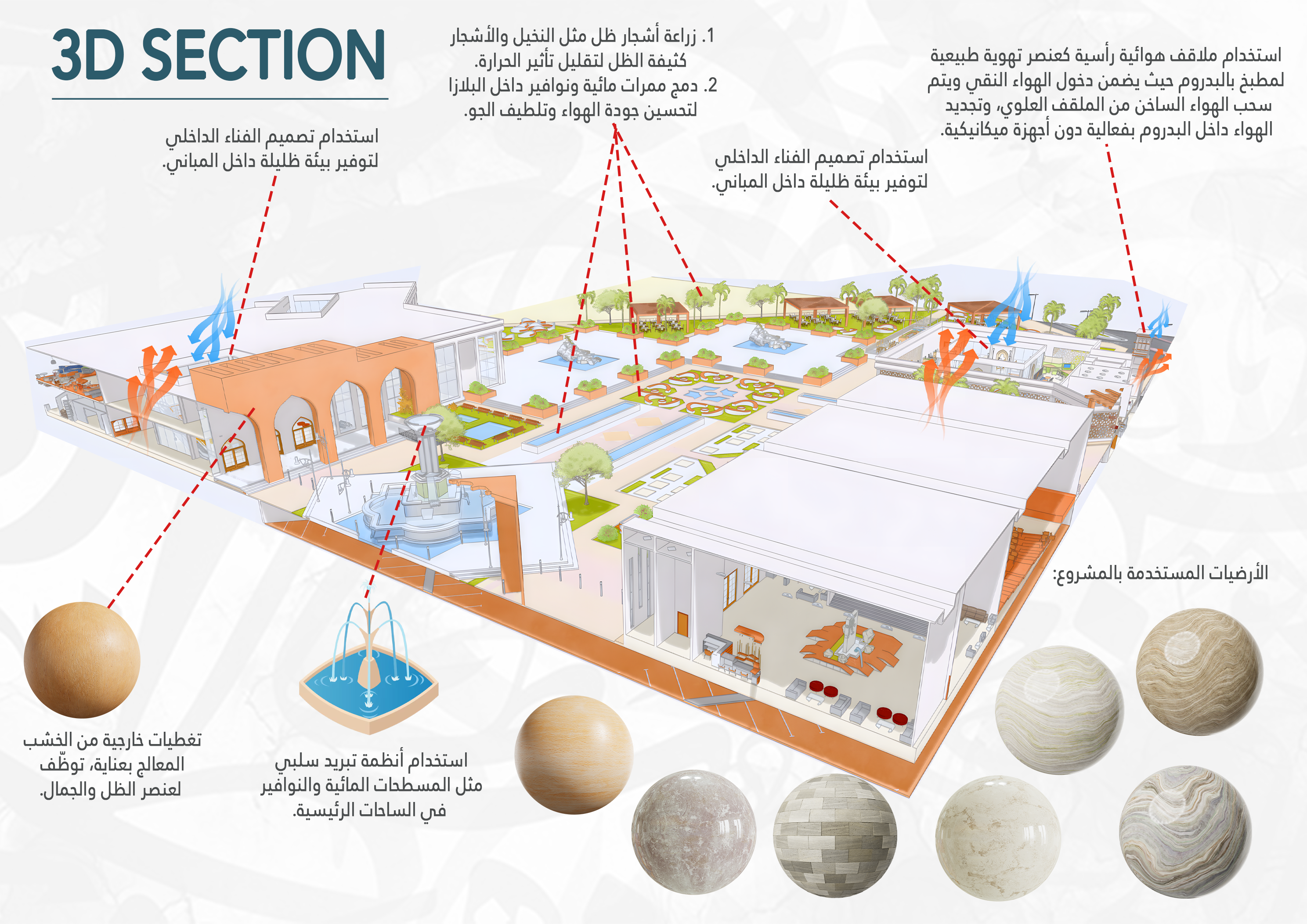 Mishkah – 本苏夫创意写作与出版文化中心丨埃及丨Ola Gbril Mohamed-54