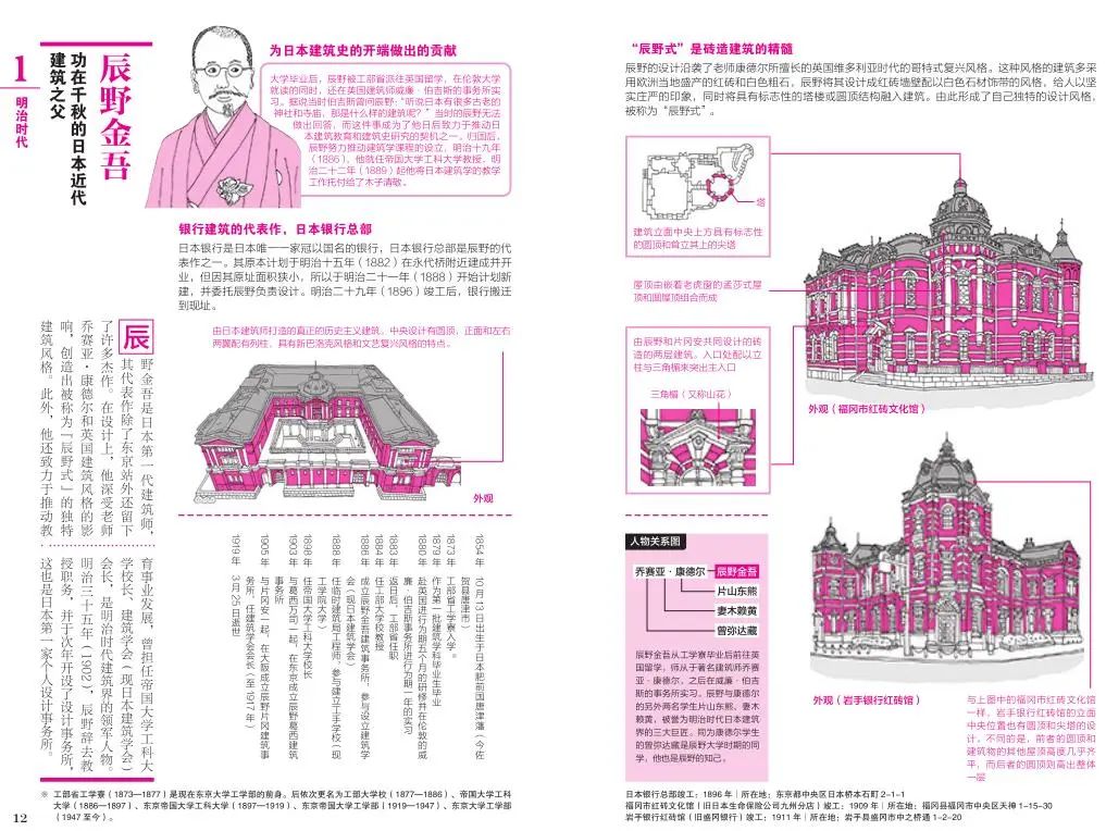 日本现代建筑丨多位日本建筑师-64