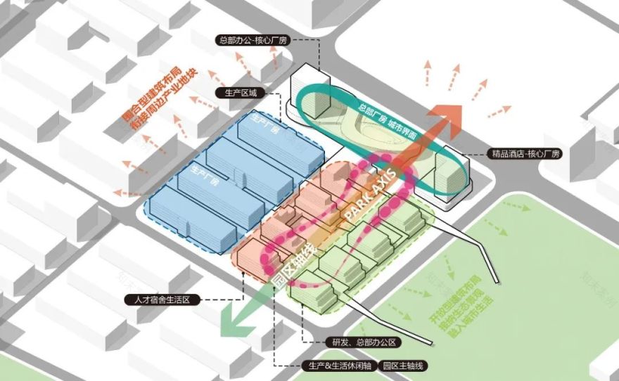 惠州波顿电子雾化器总部基地·产城综合体设计与规划-20