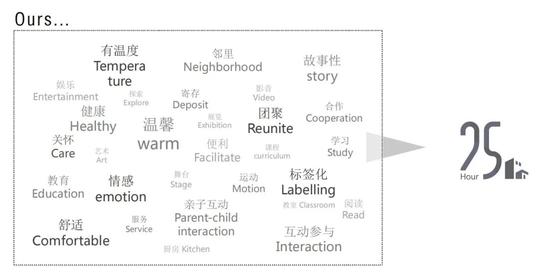 万科森林公园架空层丨中国合肥丨hi3阖时设计,宇合光年-21