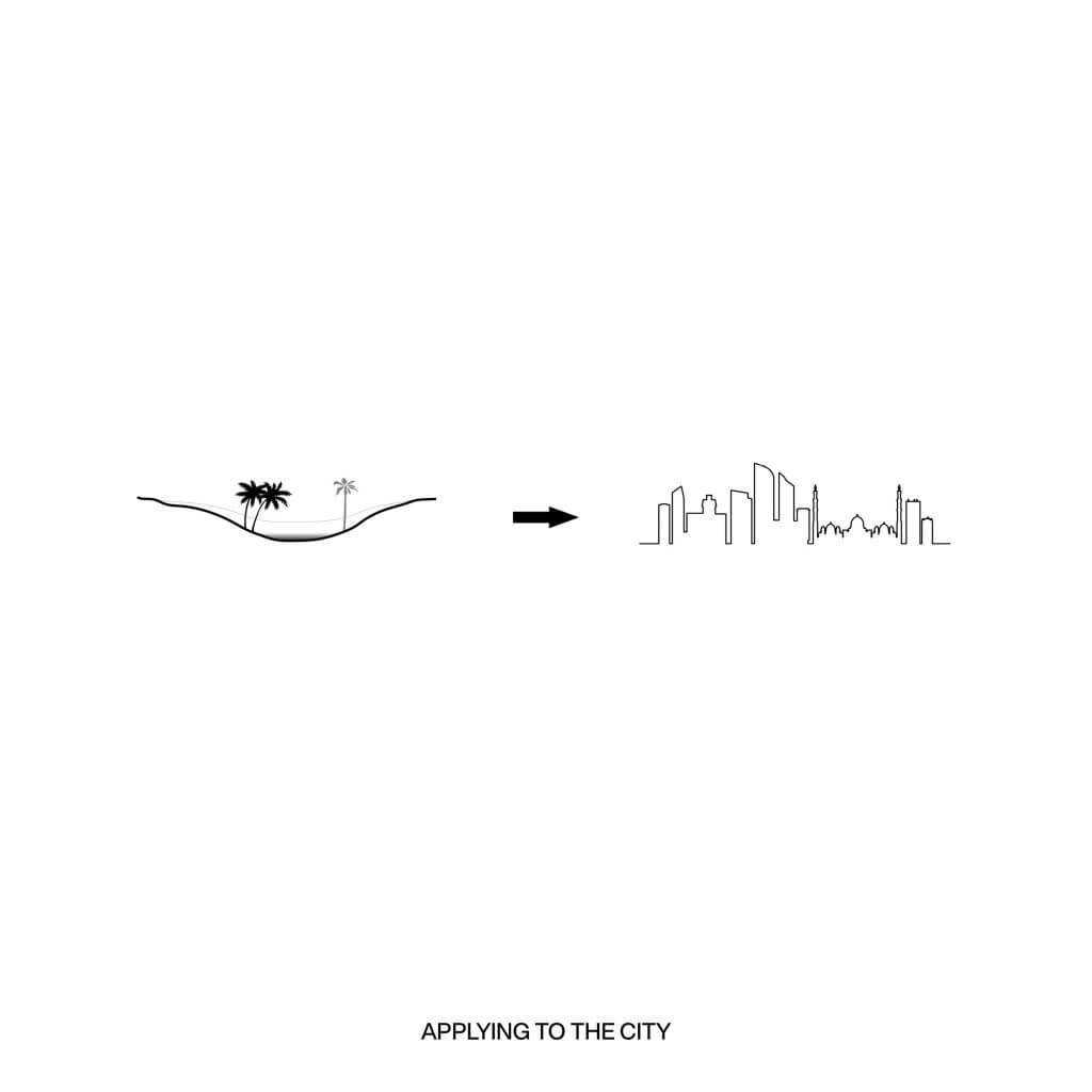 未提及（可暂以“基于OASIS等策略的城市系统设计”代称）丨阿联酋阿布扎比-4