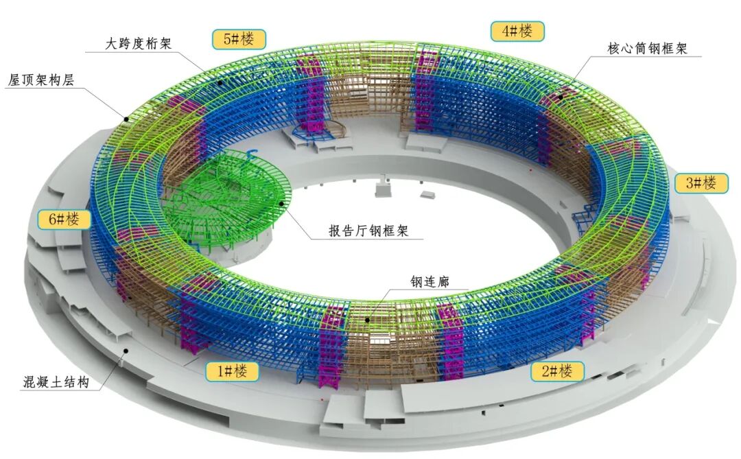 助力打造汽车产业新地标！礼嘉A09-2-1地块产业大厦建设项目钢结构首吊顺利完成-40