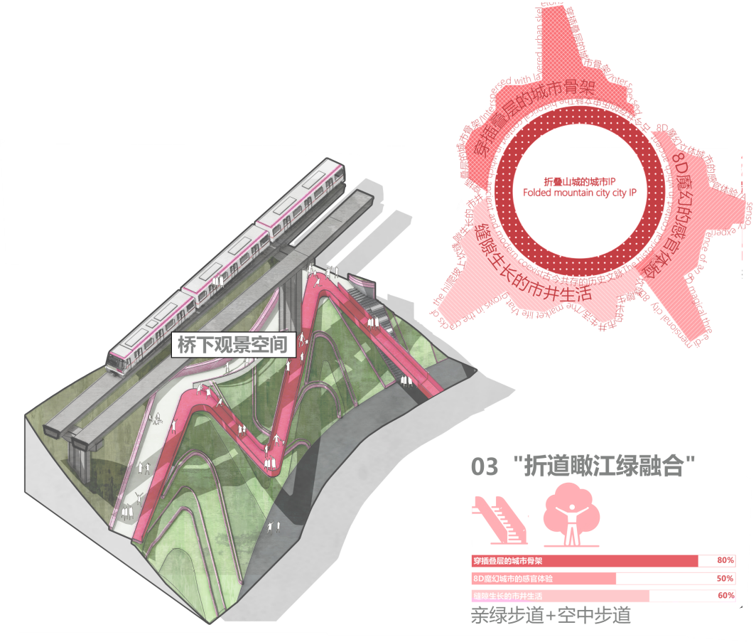 川美学弟大四毕设重置“8D魔幻之城”！“立体转换+空间折叠”的空间叙事与视觉转译！将印象抽象转化为叙事景观视角下的山城-94
