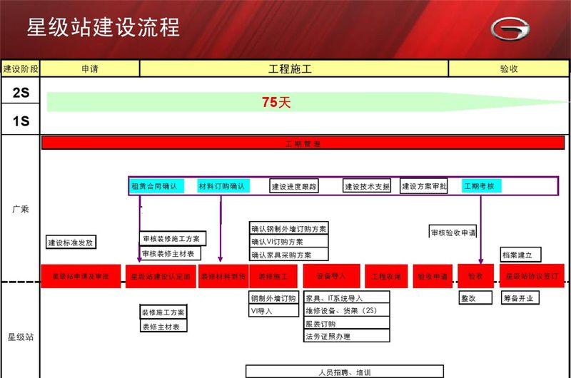 广汽传祺深圳4S店-25