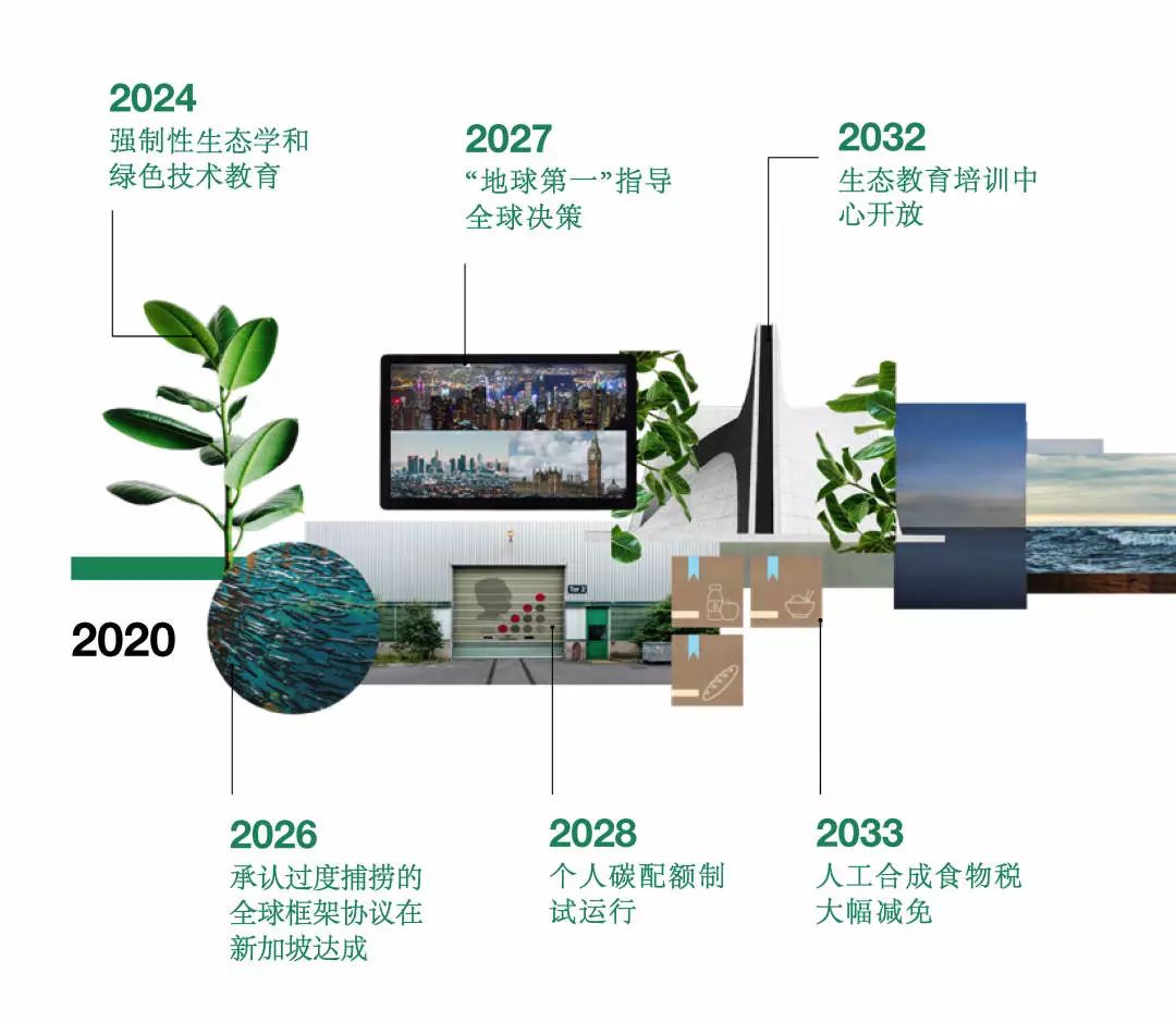 2050 未来世界猜想 | 四种截然不同的生活情境-31