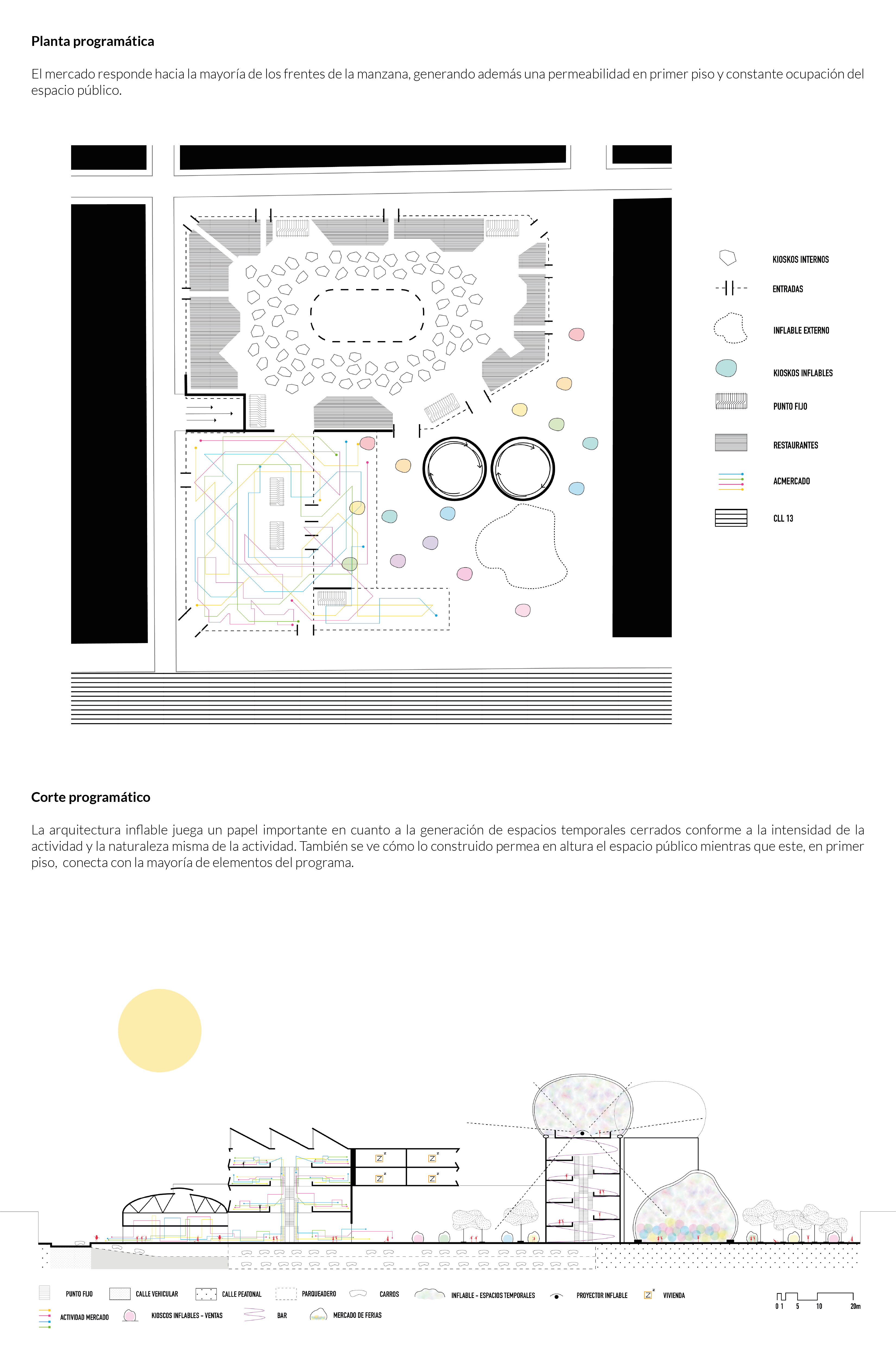 Metodologías de iteración - UNC del programa de usos-3