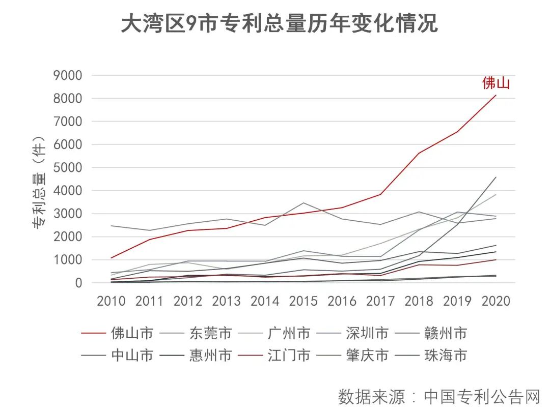 大湾区家具产业丨地理信息中心产业研究部-20