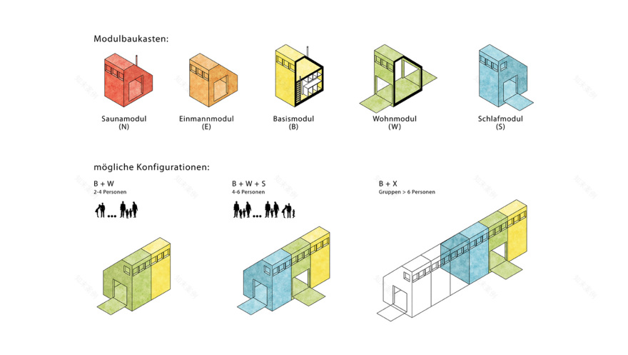 149套XS型图林根海度假屋丨Lorenzen Mayer Architekten-8