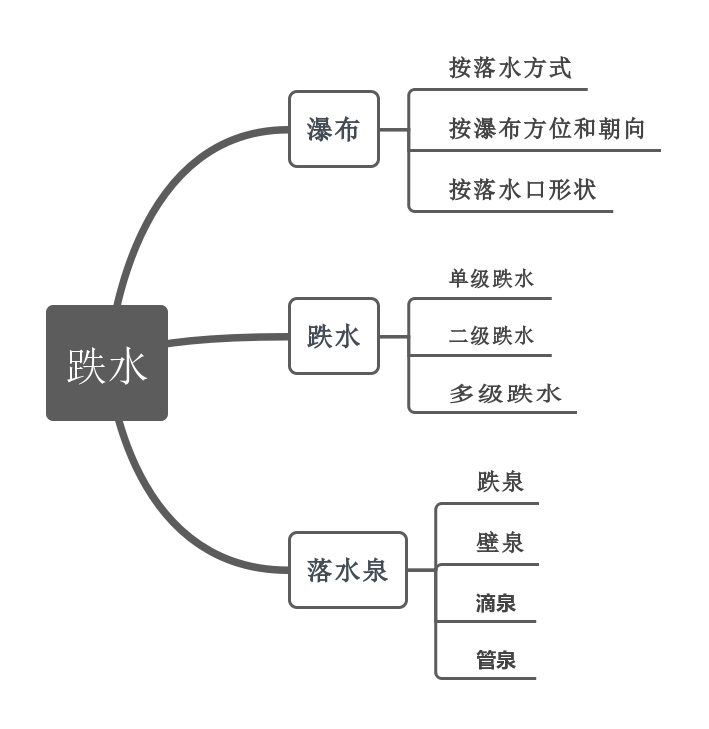 水池堰口设计 · 跌水细部构造与景观效果丨秋凌景观设计-14