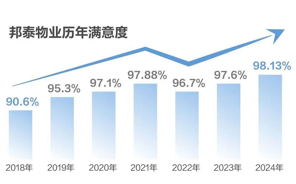 交房即交证|绵阳邦泰臻境一期大美交付！-104