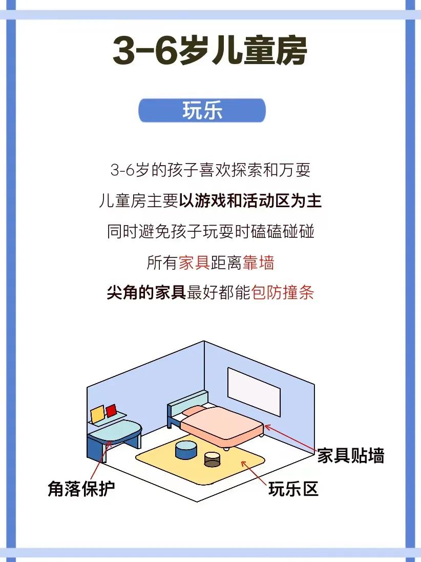 童梦白皮书 · 品辰设计的儿童房合集丨中国泸州-23