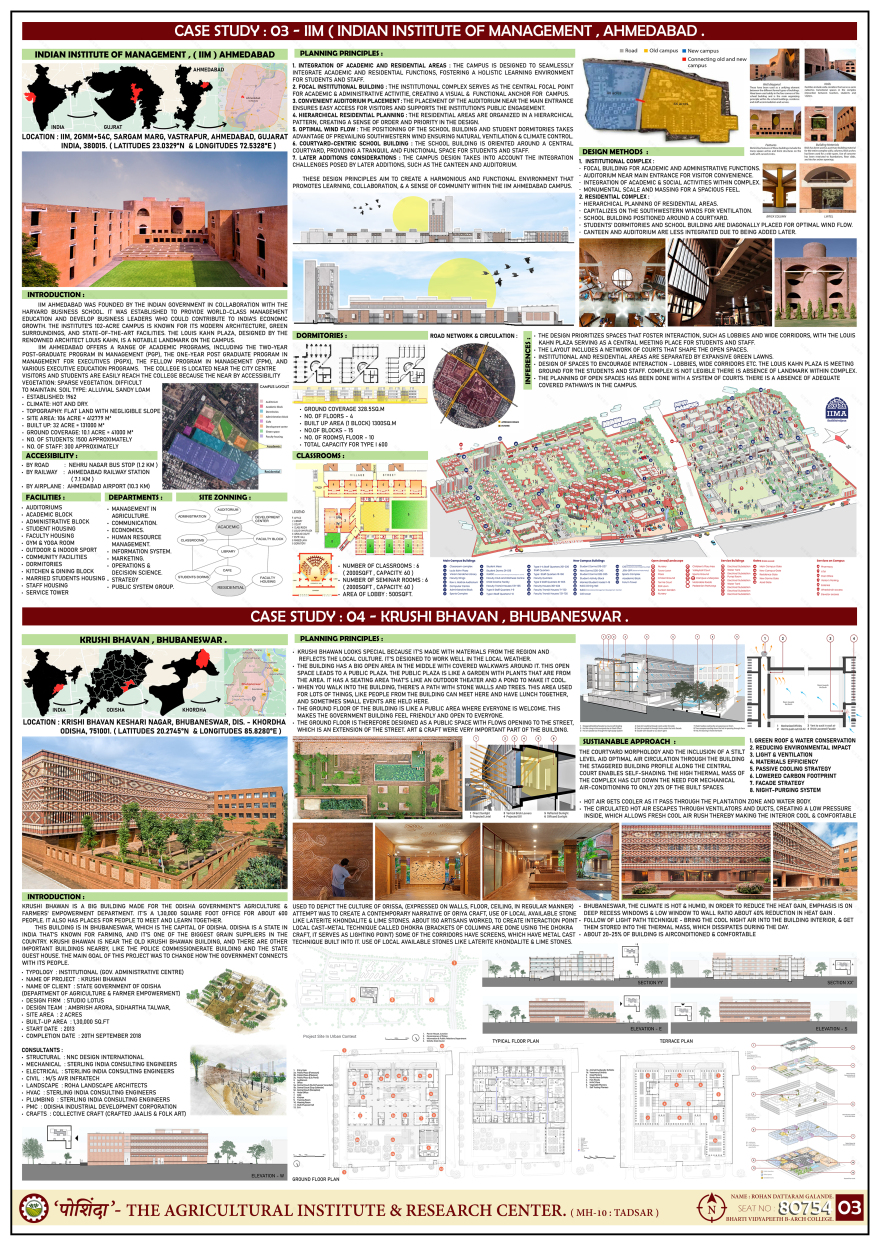 THESIS :- " पोशिंदा " - THE AGRICULTURAL INSTITUTE .-3