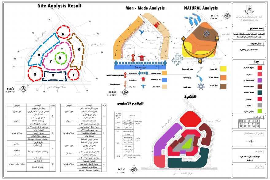 新行政首都商业机构区土地划分详细规划-0