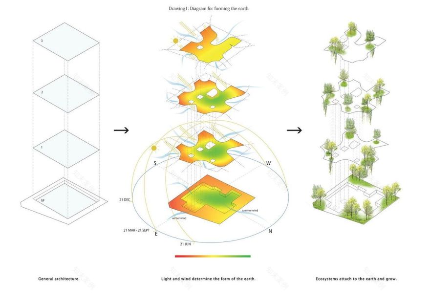风与光的自然共生之家 · 地球屋(Earth House)-31