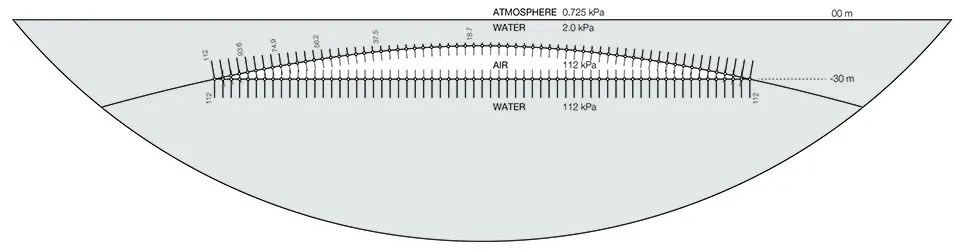概念方案｜火星水环：假如我们定居在火星-36