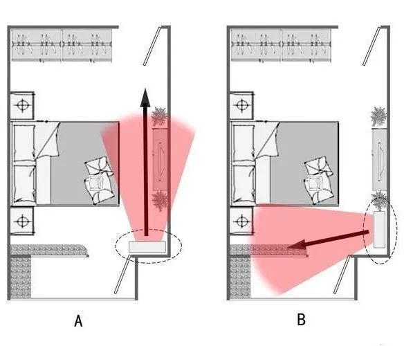 卧室空调安装的“玄机”与解决方案-15