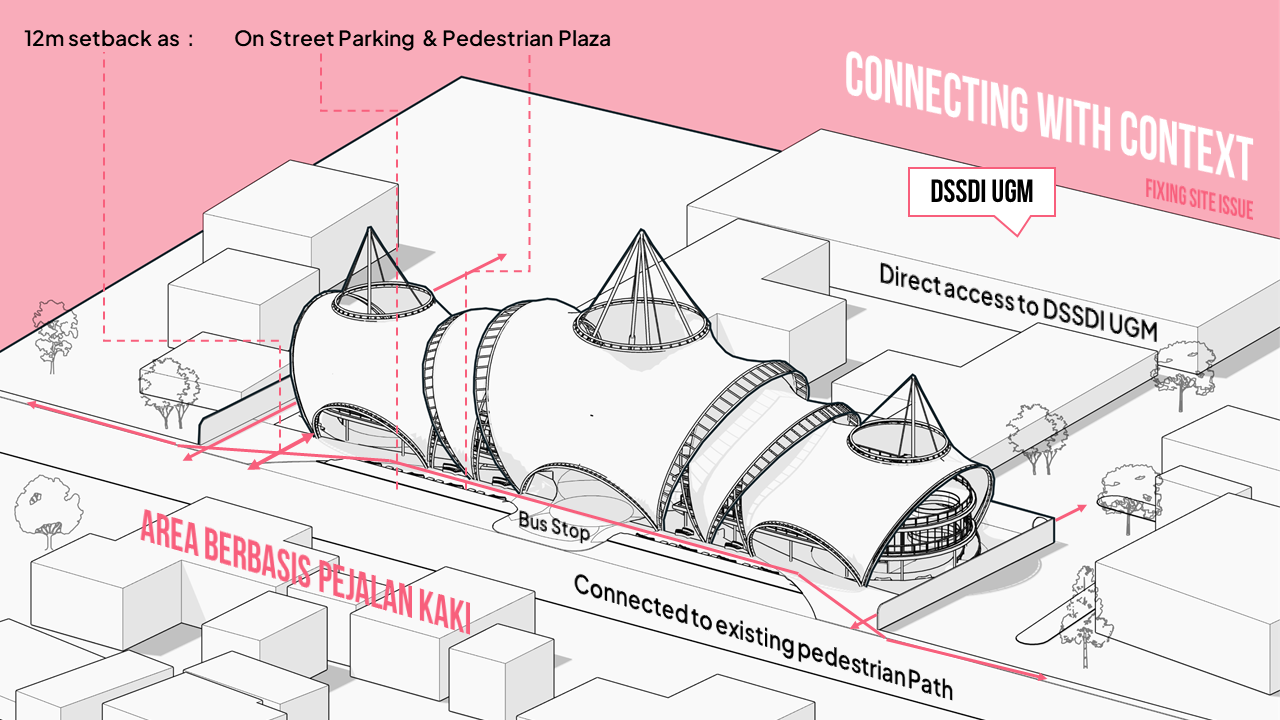 伽马中心：协作式黑客空间丨Setia Aji Wardana-25