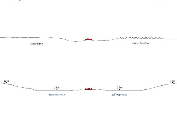 古勒城堡废墟 听(注:LYTT在丹麦语里有听的意思 ,Gurre Slotsruin 是丹麦的古勒城堡废墟) 丨Jacob Fischer,Maria Kristoffersen-26