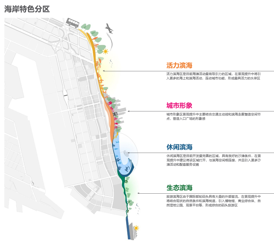 天津东疆海岸线重生 · 活力新地标丨中国天津丨AECOM-15