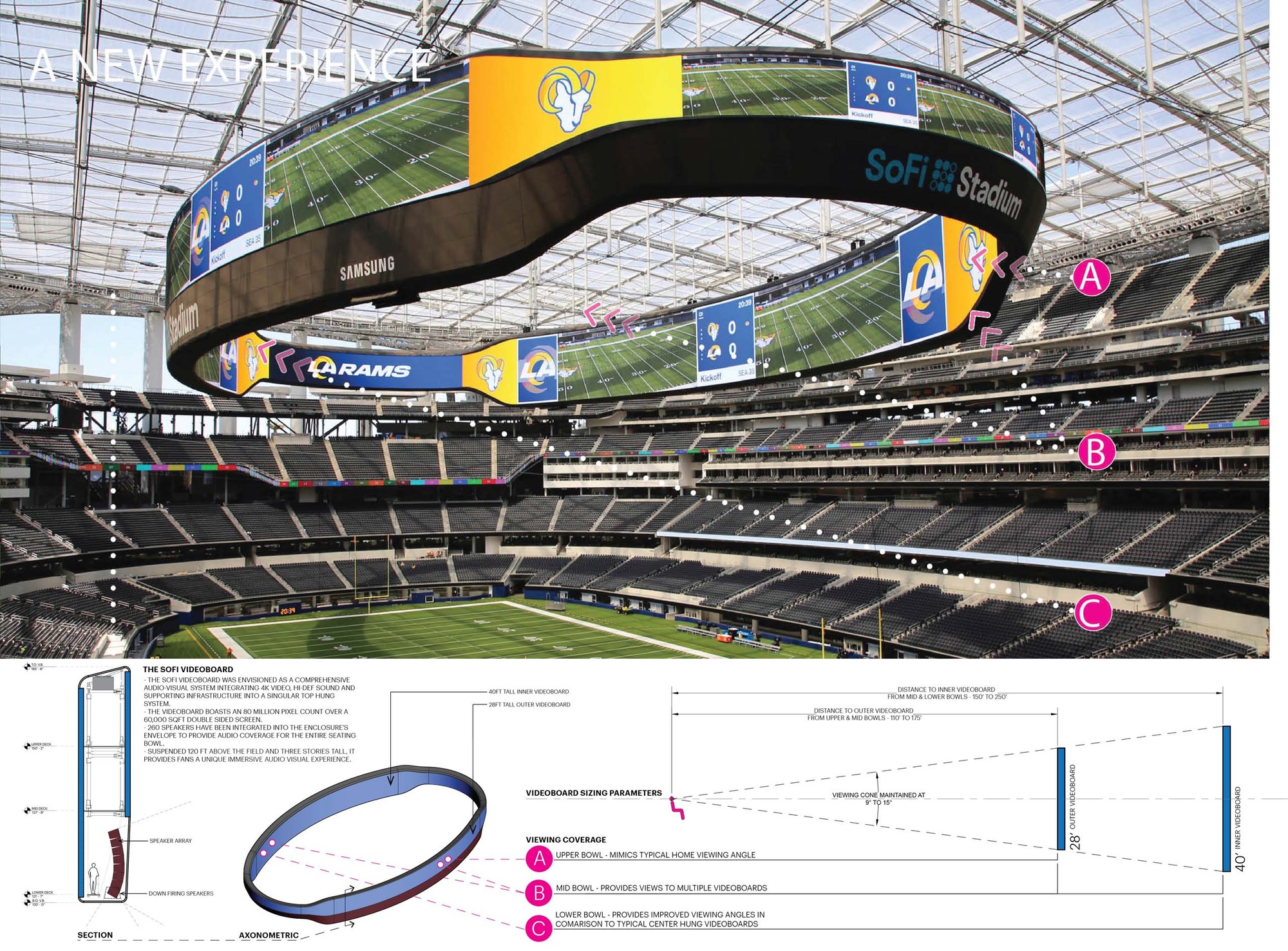 索菲体育场丨美国丨HKS-19