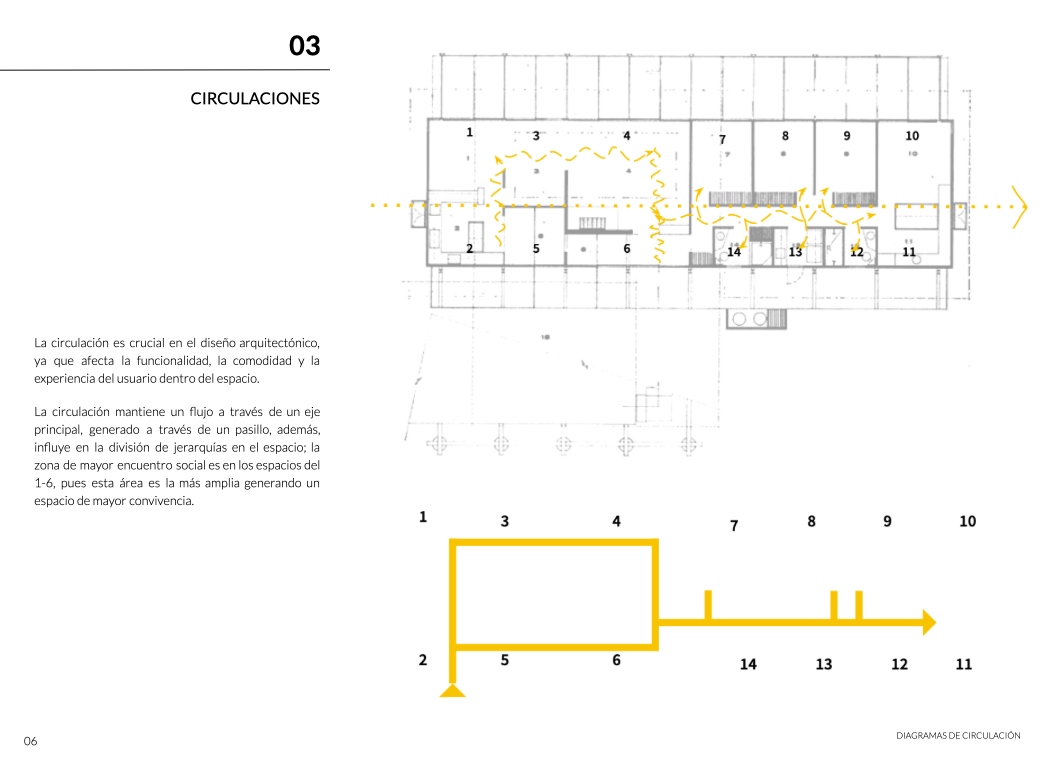 PORTAFOLIO - ESTANDARIZACIÓN, TÉC Y MAT - UPC-7